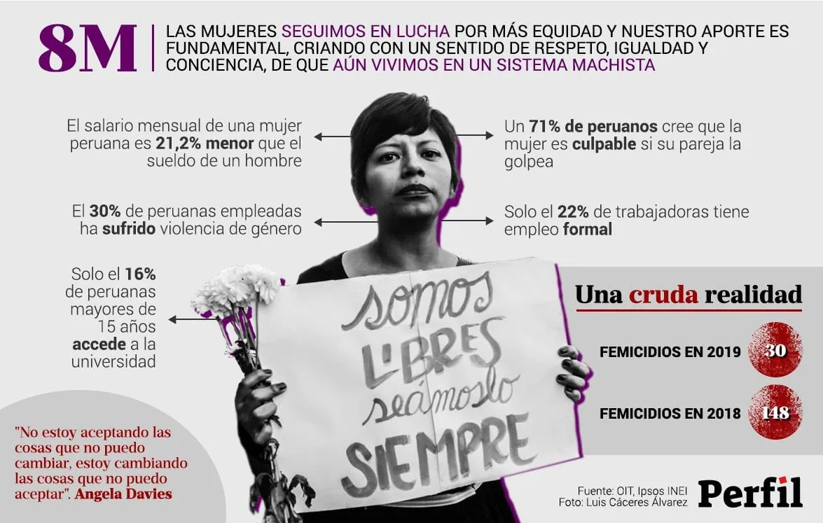 8M: Las mujeres seguimos en lucha por más equidad [INFOGRAFÍA]