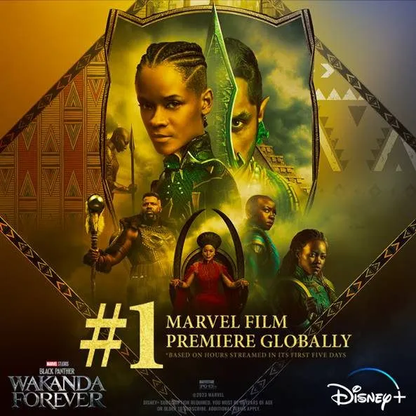 Pantera negra: Wakanda por siempre, de Marvel Studios, es el estreno de Marvel más visto en Disney+ en el mundo 9 Pantera negra: Wakanda por siempre, de Marvel Studios, es el estreno de Marvel más visto en Disney+ en el mundo