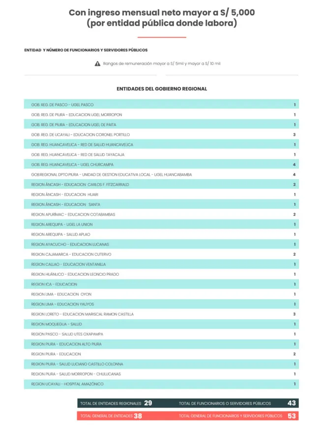 4212 empleados publicos recibieron canasta basica familiar sin estar en situacion de vulnerabilidad 1