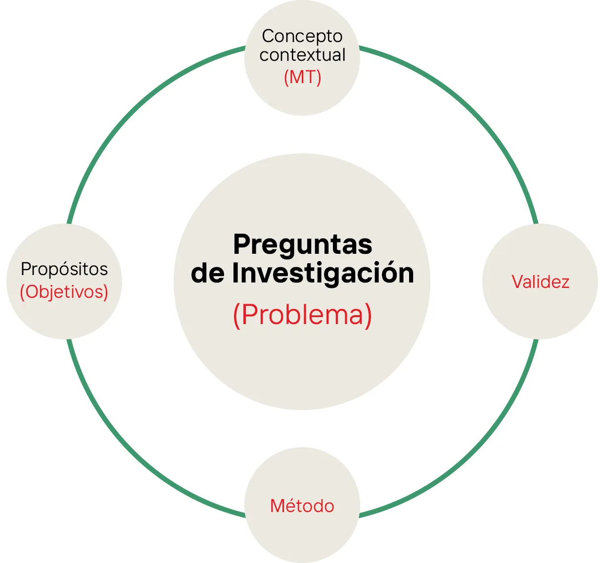 Cualidad versus cantidad