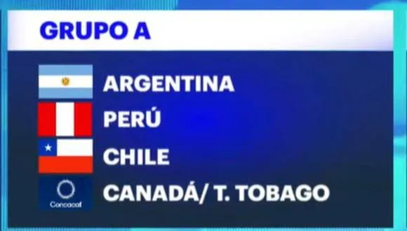 Perú, en el Grupo A de la Copa América 2024 (Captura)