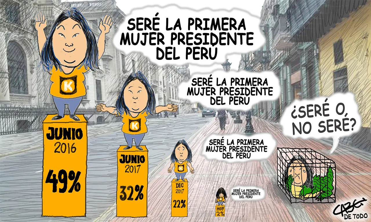 ¿Seré o no seré?