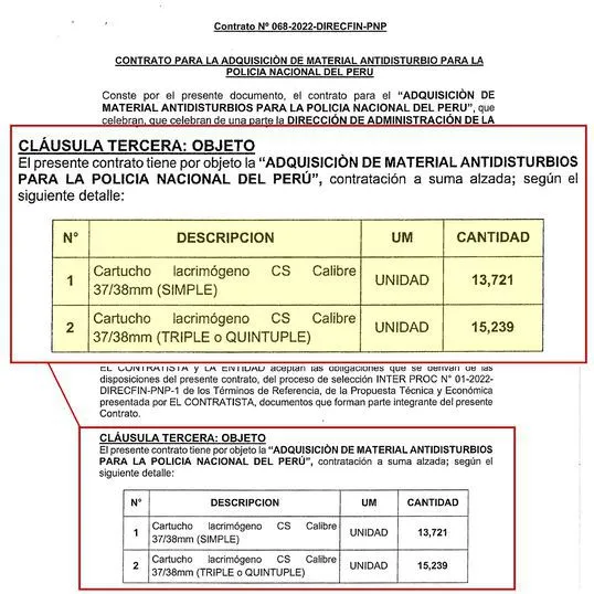 Policía adquiere sin licitación cerca de 32 mil cartuchos y granadas lacrimógenas por más de 2.5 millones de soles 2 contrato 1 Policia adquiere sin licitacion mas de 31 mil cartuchos y granadas lacrimogenas por mas de 2.5 millones de soles